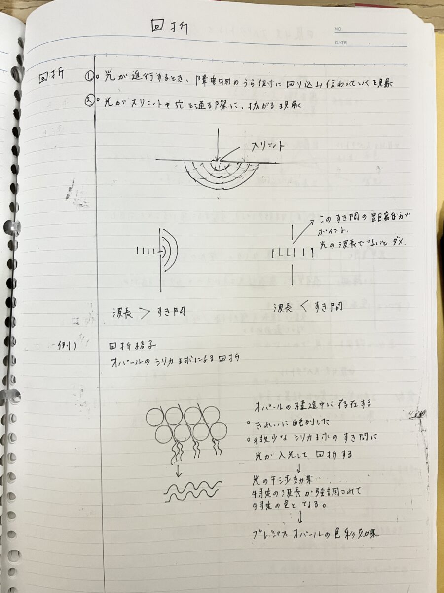 光の回折と干渉の図