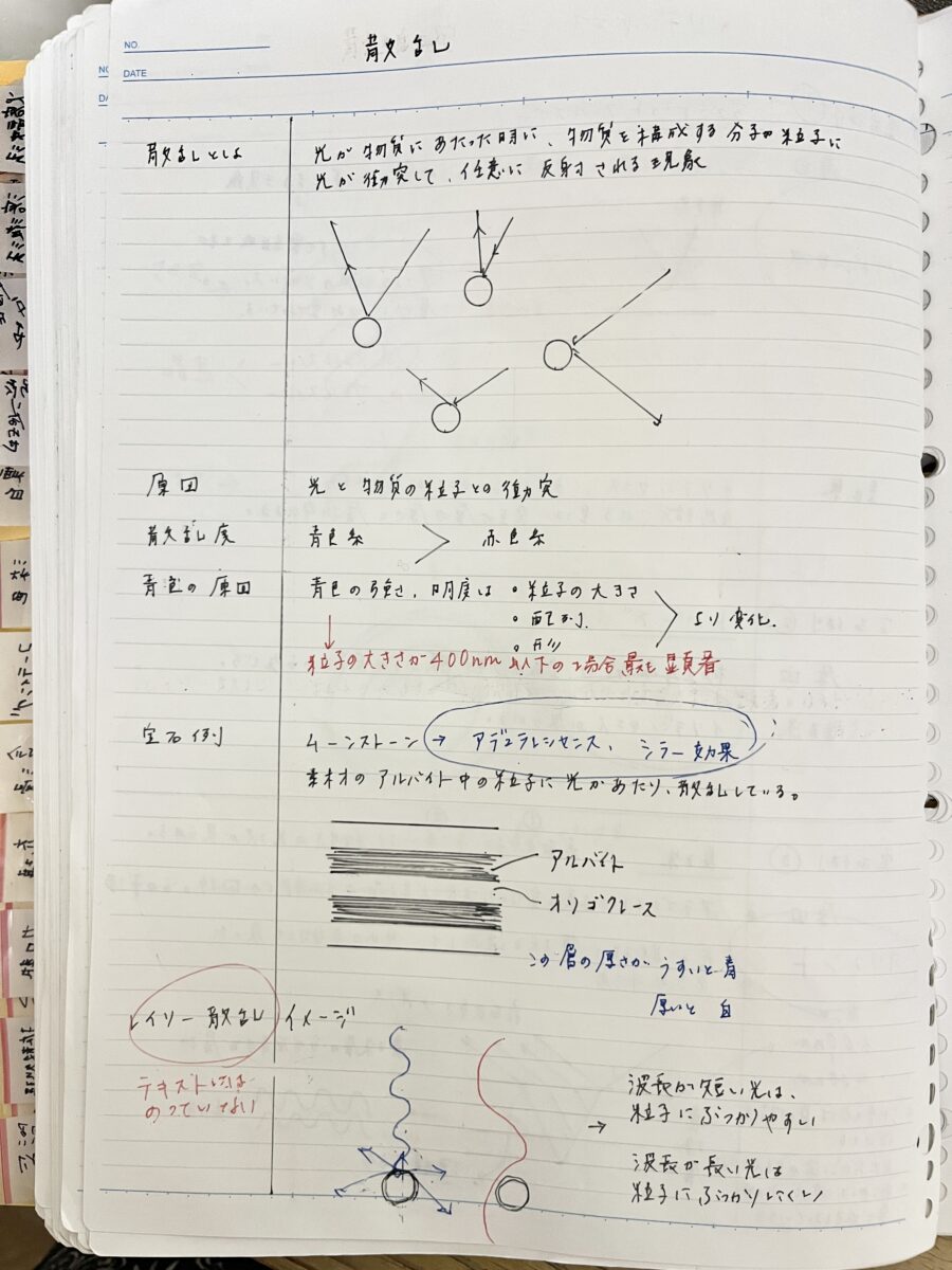 光の散乱の図